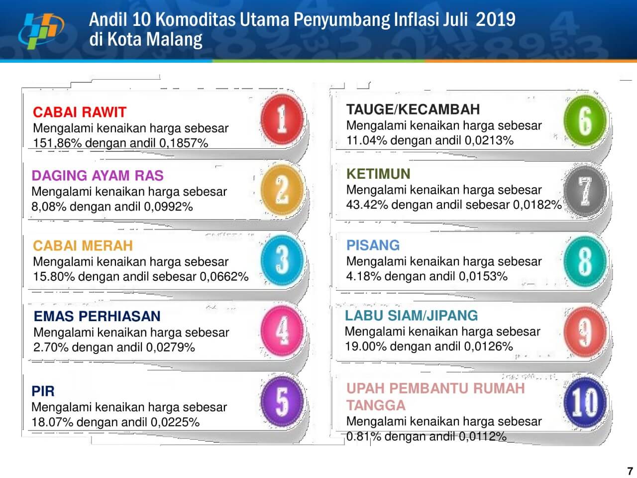 Tuding Cabe Rawit Penyebab Inflasi