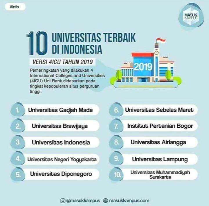 UB Duduki Ranking 2 Versi 4ICU
