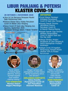 HATI-HATI KLASTER LIBURAN
