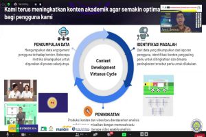 Paparan salah satu pemateri KRA ke-7 - FEB UM Gelar Konferensi Regional Akuntansi VII Tahun 2020