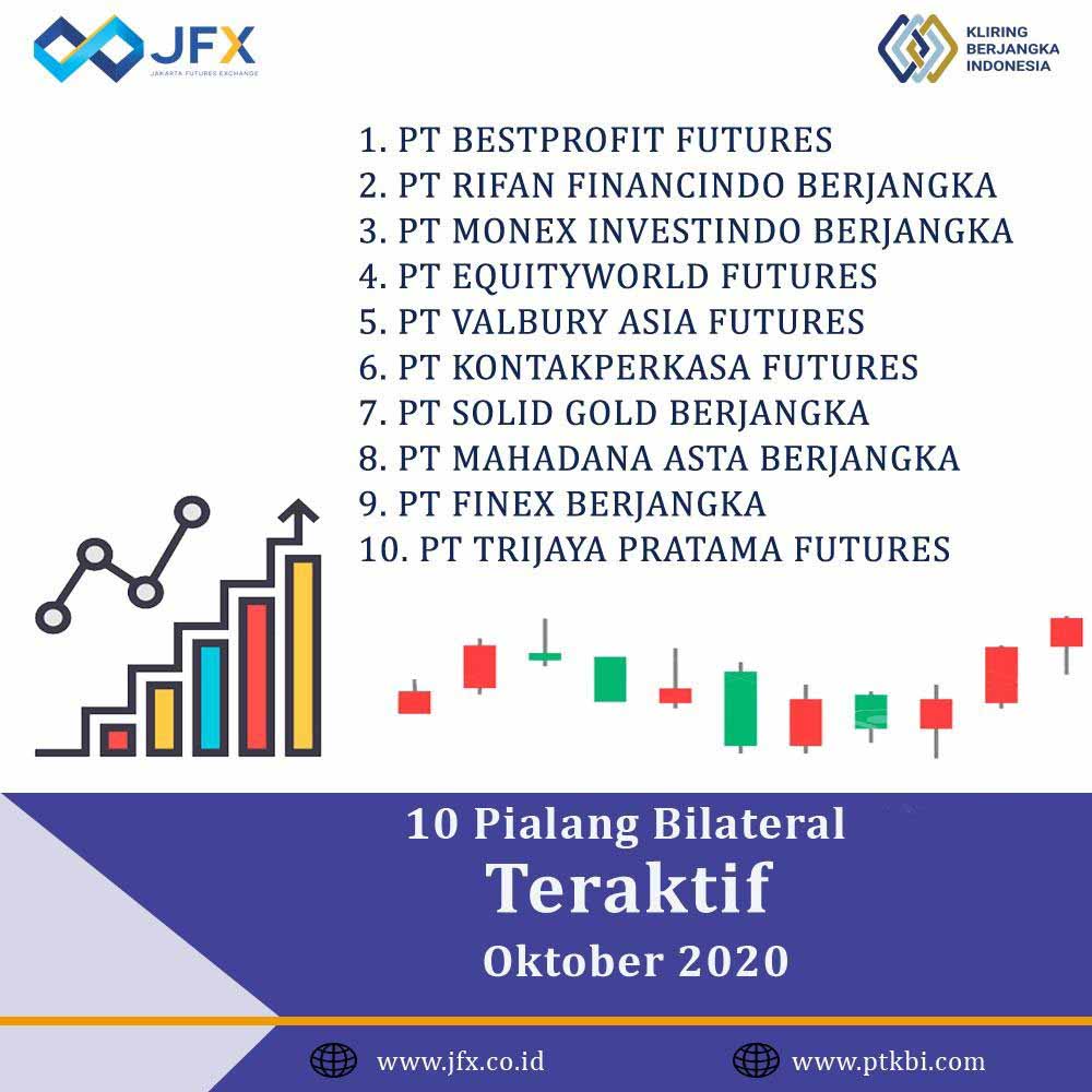 BPF raih posisi pertama. (ist)