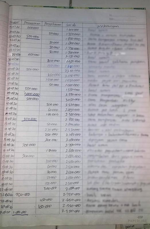 Buku catatan pengeluaran milik paguyuban 9 warkop karaoeke tertulis aparat penerima upeti dan insert kapolres Pasuruan AKBP Rofiq Ripto Himawan - Kapolres Selidiki 9 Warkop dan Karaoke yang Disegel di Pandaan