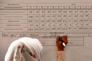 Penghitungan suara. (ist) - Pantau Hasil Pilkada 2020 Lewat Link Ini