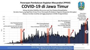 PPKM Jatim. (ist) - 11 Wilayah di Jawa Timur Akan Terapkan PPKM