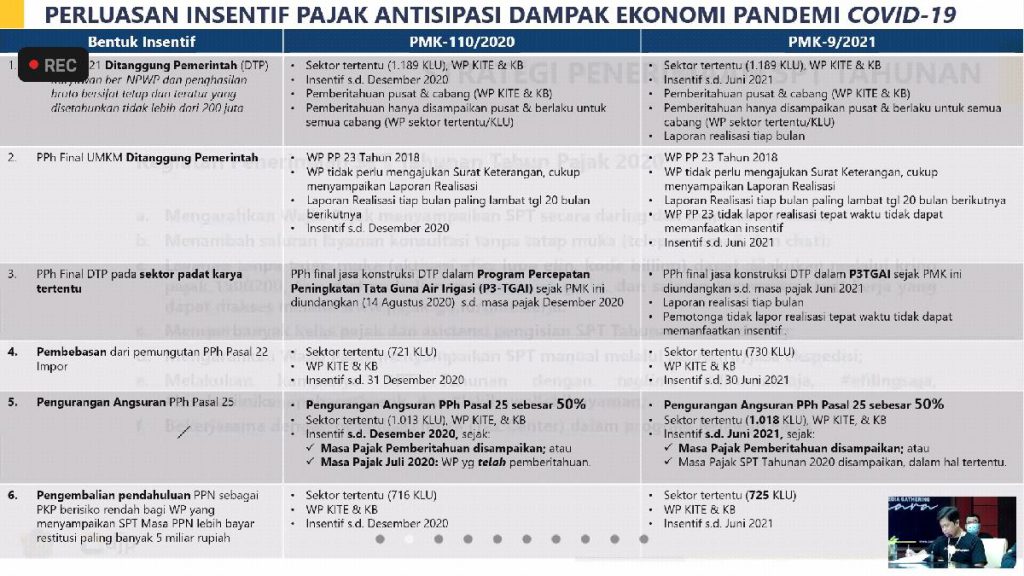 Perluasan insentif pajak antisipasi dampak ekonomi pandemi covid-19. (ist) - Dukung PEN, DJP Jatim III Perpanjang Fasilitas Pajak dan Insentif Pajak