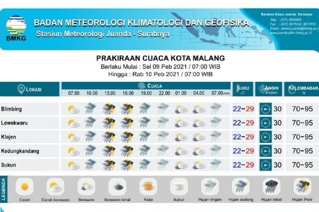 Prakiraan cuaca lima kecamatan di Kota Malang. (ist) - Selain Angin Kencang, Hujan Lebat Bakal Terjadi di Kota Malang
