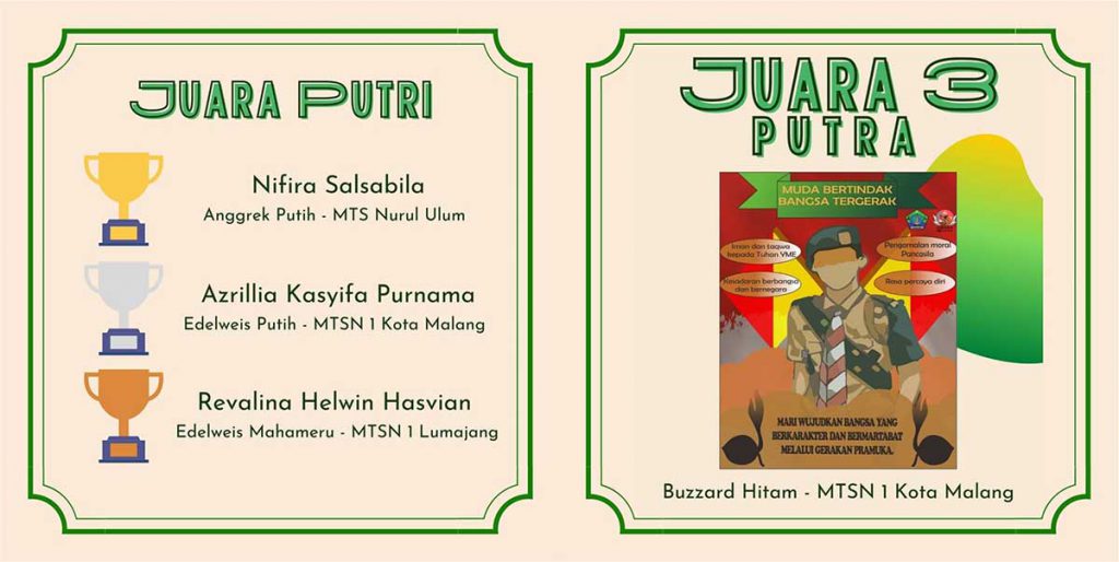 Tim Pramuka MTsN 1 Kota Malang sukses meraih enam piala dalam Janggala. (ist) - Tak Hanya Siswa, Guru MTsN 1 Kota Malang Dulang Pundi Prestasi