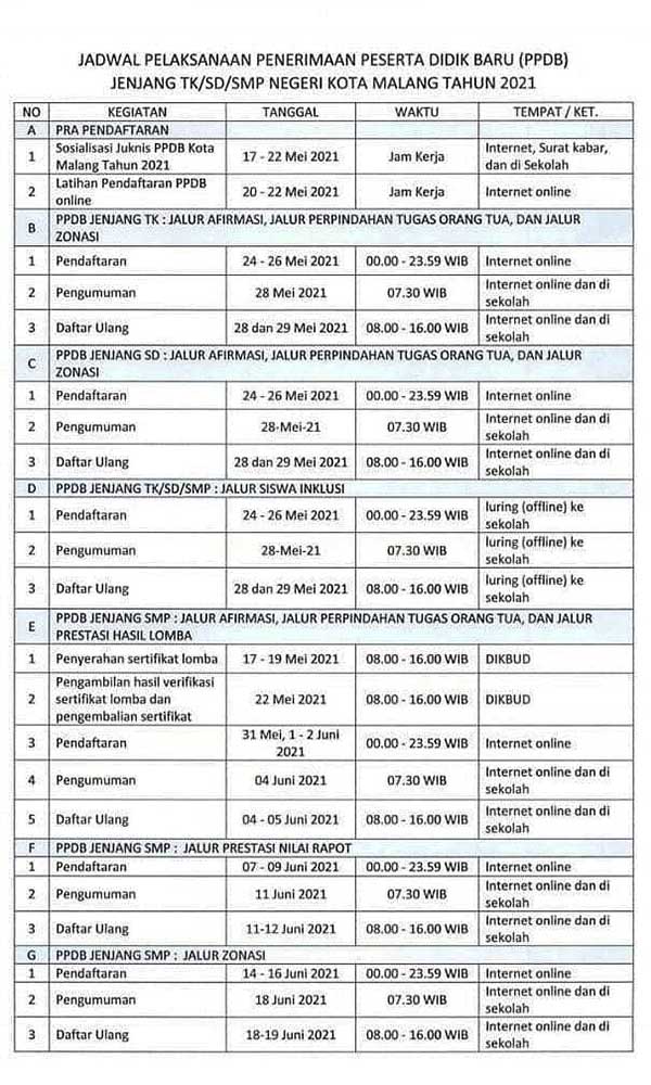 Jadwal pelaksanaan PPDB TK, SD, SMP Kota Malang tahun 2021. (ist) - PPDB Jenjang TK-SD Terakhir, Calon Wali Murid Diminta Teliti Input Data