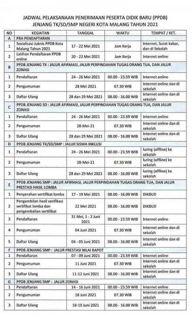 Jadwal pelaksanaan PPDB TK, SD, SMP Kota Malang tahun 2021. (ist) - 395 Calon Siswa SMP Daftar Jalur Prestasi Hasil Lomba