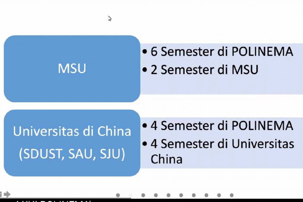 Komposisi Program Double Degree perkuliahan di dalam negeri dan luar negeri. (ist) - Polinema Buka Program Kelas Internasional dan Double Degree