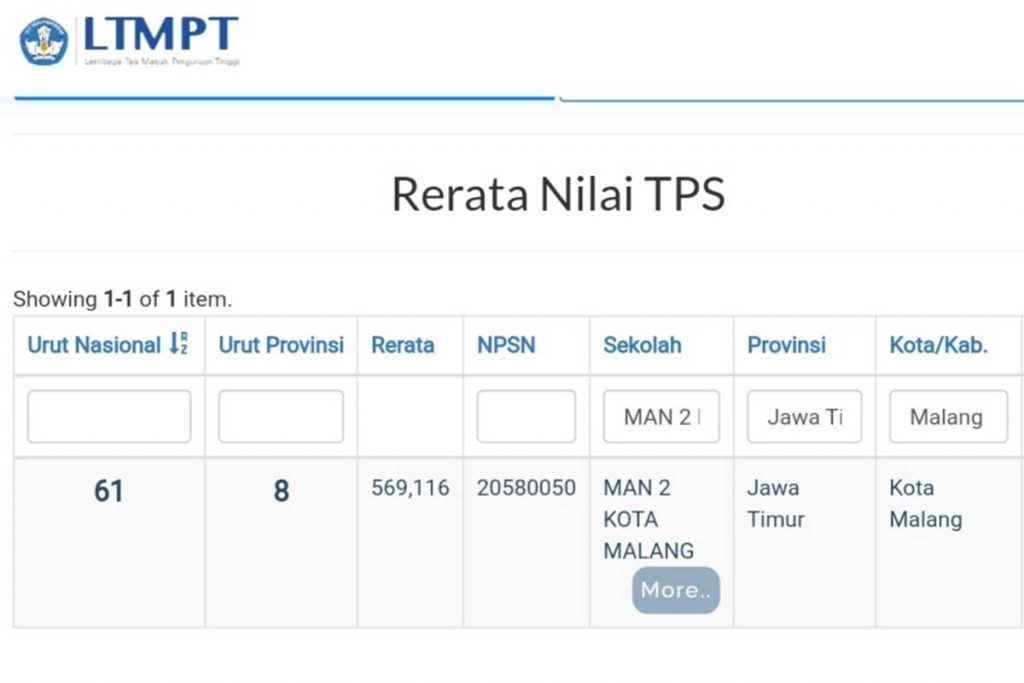 Rangking dari hasil pemeringkatan LTMPT. (jaz) - MAN 2 Kota Malang Masuk 10 Rerata Tertinggi UTBK Jatim, Bersaing SMA se-Indonesia