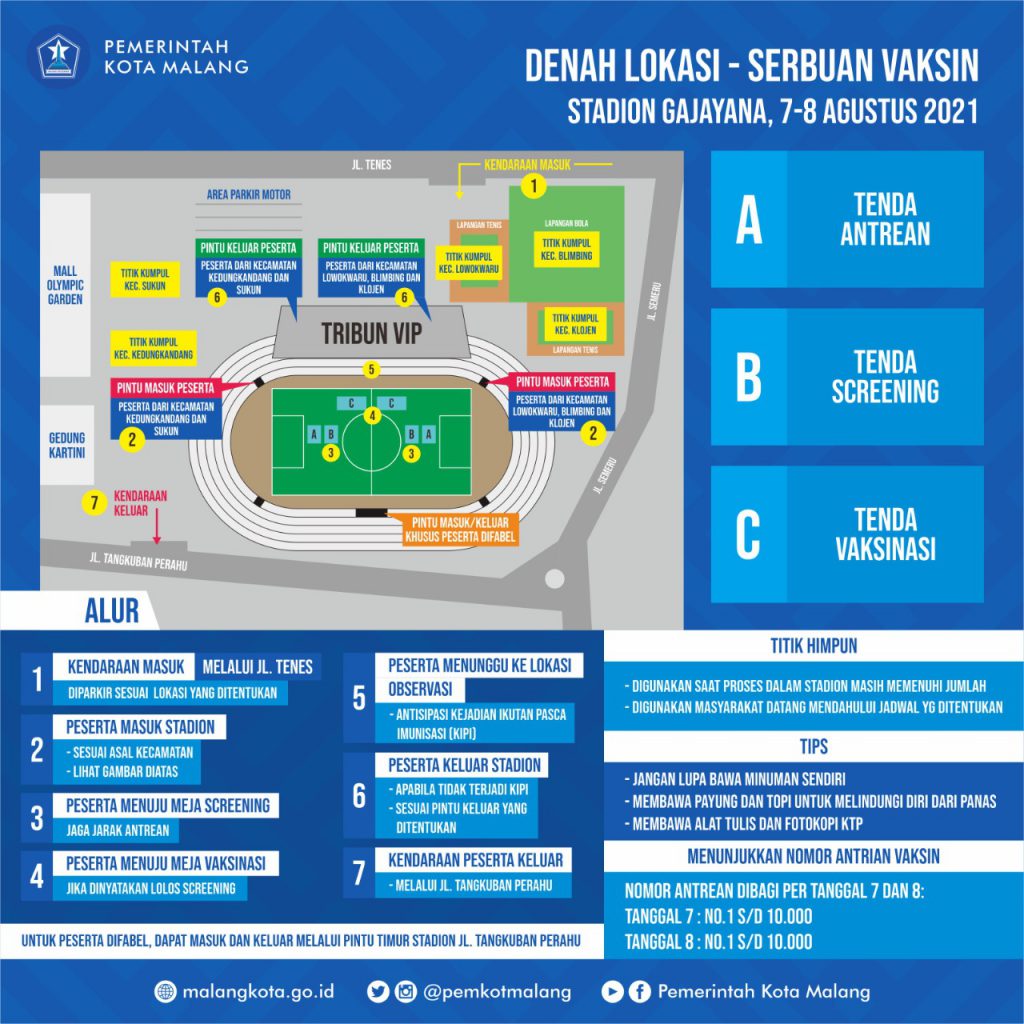Alur Serbuan Vaksin Stadion Gajayana