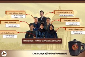 Tim CREATOR mahasiswa UB. (ist) - Mahasiwa UB Ciptakan CREATOR, Cangkir Pendeteksi Kualitas Biji Kopi