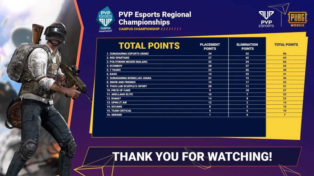 Tangkapan layar pada stream turnamen di kanal Youtube PVP Esports. (ist) - Tim Mahasiswa Polinema Raih Juara 3 ESport Asia Tenggara