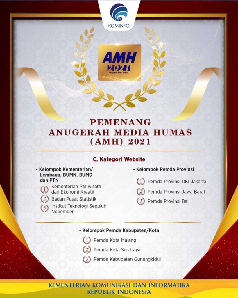 Pemkot Malang Raih Terbaik I Nasional Anugerah Media Kehumasan Kategori Website Pemda. (ist) - Pemkot Malang Raih Terbaik I Nasional Anugerah Media Kehumasan Kategori Website