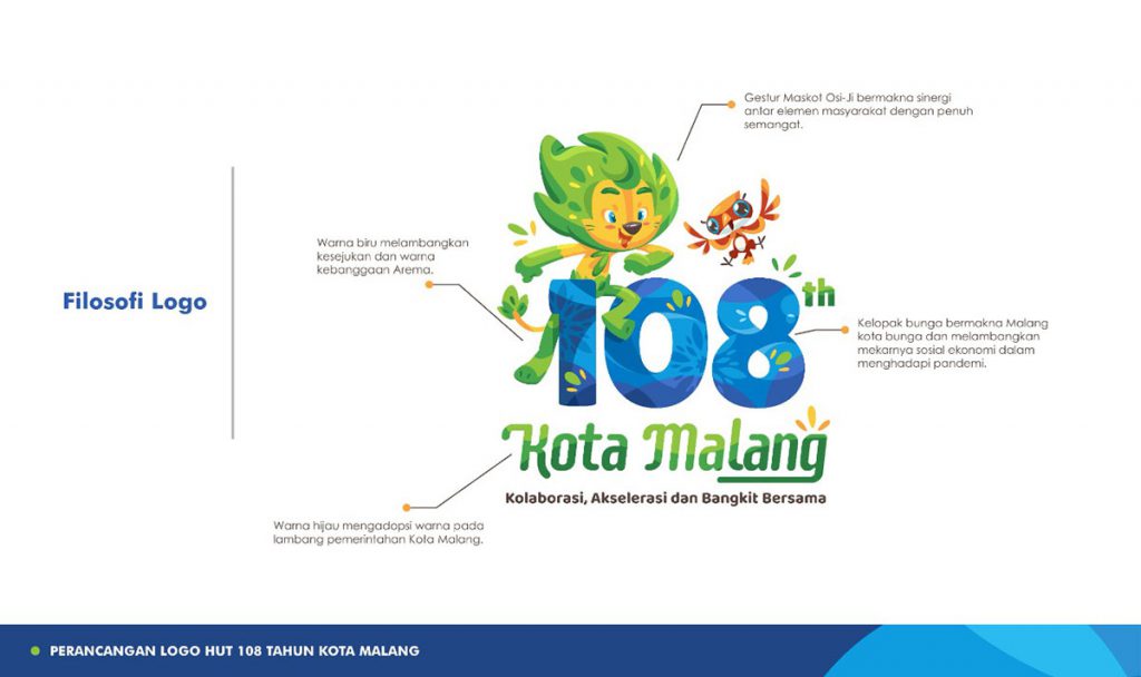 Filosofi tema dan esensi logo resmi HUT ke-108 Tahun Kota Malang. (ist) - HUT 108 Kota Malang Bertemakan Kolaborasi, Akselerasi dan Bangkit Bersama - Tema dan Esensi Logo Resmi HUT ke-108 Tahun Kota Malang