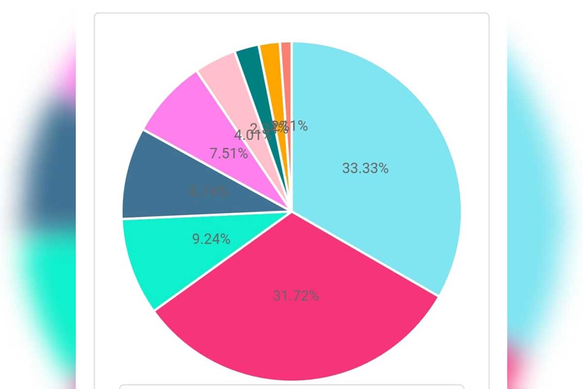 Hasil polling sementara Cawali Batu dari sosok pemuda. (ist) - Beredar Polling Cawali Batu, Sejumlah Nama Pemuda Mencuat