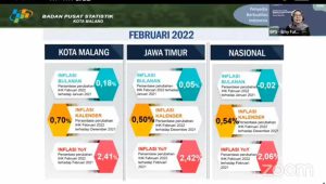 Inflasi Kota Malang dibandingkan Propinsi dan Nasional. (ist) - Kota Malang Alami Inflasi 0,18 Persen pada Februari 2022