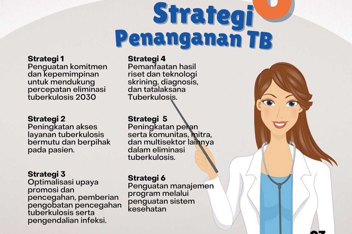Penanganan TBC oleh Pemkot Malang. (jaz) - Kota Malang Sukses Tangani TBC dengan Tingkat Kesembuhan 82 Persen