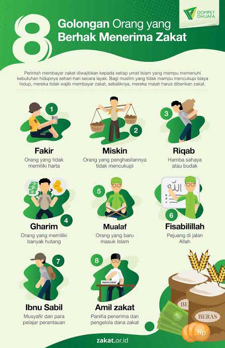 Penerima Zakat. (ist) - Awas Salah! Ini 8 Golongan Penerima Zakat