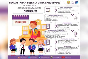 Pendaftaran PPDB Jenjang TK-SD-SMP Dibuka 17 Mei 2022