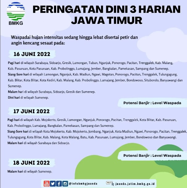 Prakiraan cuaca Jawa Timur. (ist)
