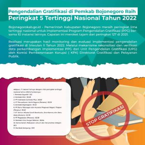 bojonegoro kendalikan gratifikasi