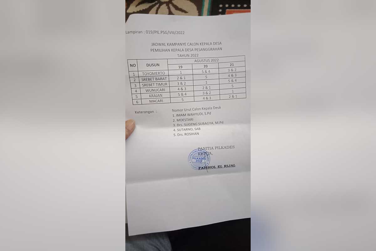 Data Cakades Desa Pesanggrahan Batu. (jun) - Mantan Kades dan Ketua BPD Kuasai Jadwal Kampanye Pilkades