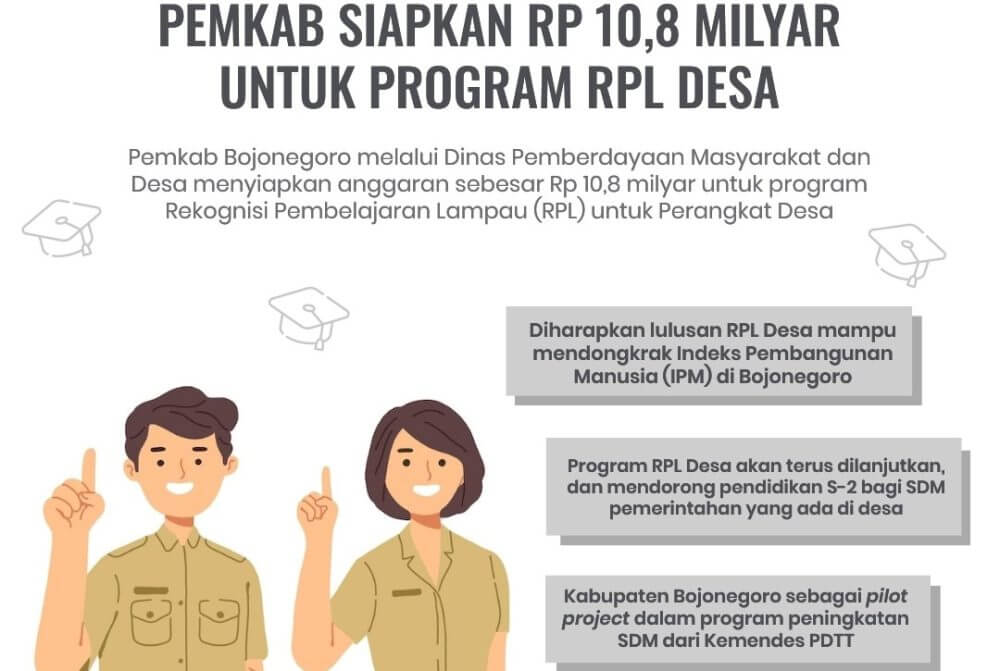 anggaran rpl bojonegoro