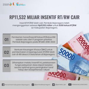 insentif rt rw kabupaten bojonegoro