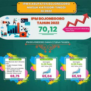 ipm bojonegoro naik