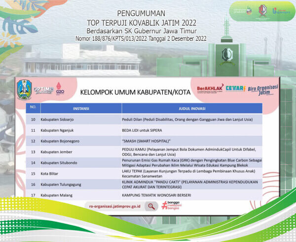 inovasi smash rsud sumberrejo masuk 17 top terpuji di ajang kovablik 2022