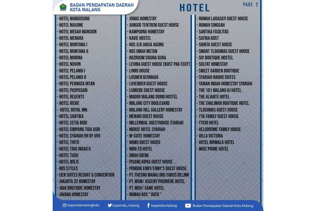 Penggunaan e-Tax di hotel dan restoran untuk tingkatkan pendapatan di sektor pajak. (ws7) - Dari Target 3.000, Bapenda Kota Malang Tuntaskan 700 Pemasangan E-Tax