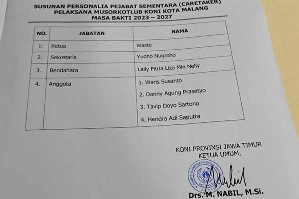 Susunan Caretaker KONI Kota Malang. (ist) - Caretaker KONI Kota Malang Terbentuk, Sutiaji: Segera Laksanakan Tugas
