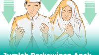 pemkab terus galakkan program pencegahan perkawinan anak