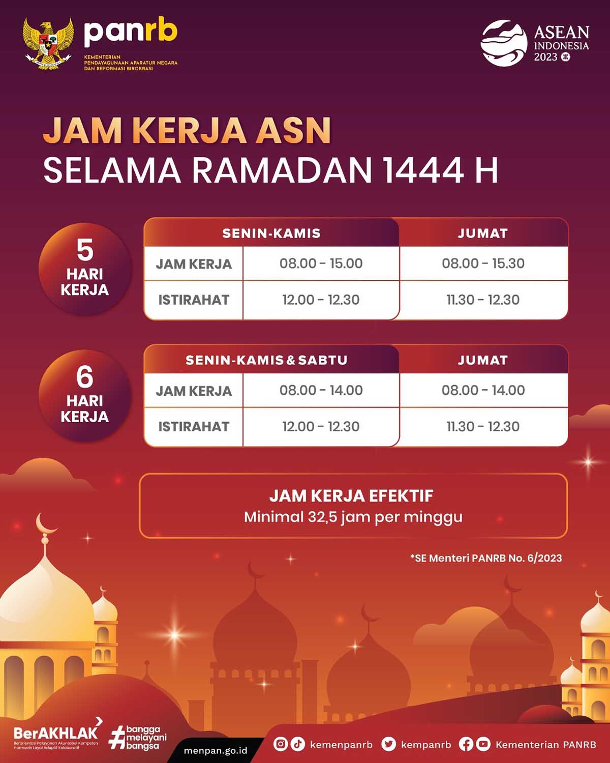 Aturan jam kerja ASN selama Ramadan 2023. (ist) - Aturan Jam Masuk ASN Selama Ramadan: 7 Jam Kerja Hingga Boleh Pulang Jam 2 Siang