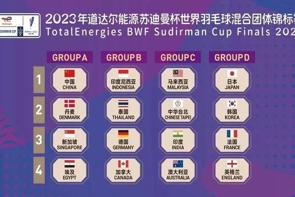 Drawing Sudirman Cup 2023. (ist) - Drawing Sudirman Cup 2023, Indonesia Temu Thailand