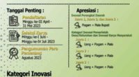 pemkab gelar bojonegoro innovative award