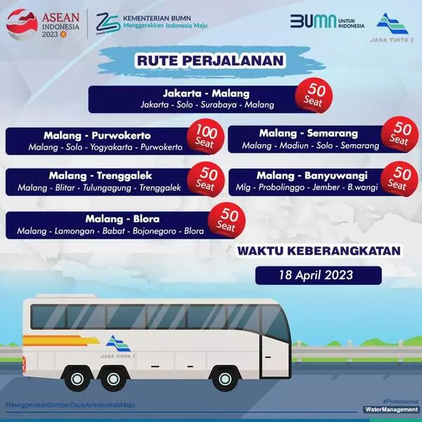 rute perjalanan mudik bersama bumn. (ist) - Jasa Tirta I Gelar Mudik Bersama BUMN, Begini Syaratnya