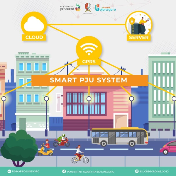 pemkab bojonegoro kini mulai memasang smart pju yang lebih efisien dan efektif