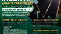 bupati bojonegoro terbitkan perbup beri insentif calon pengantin untuk tekan pernikahan dini 11zon