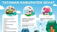 menuju kabupaten sehat, pemkab bojonegoro ikuti verifikasi lanjutan 11zon