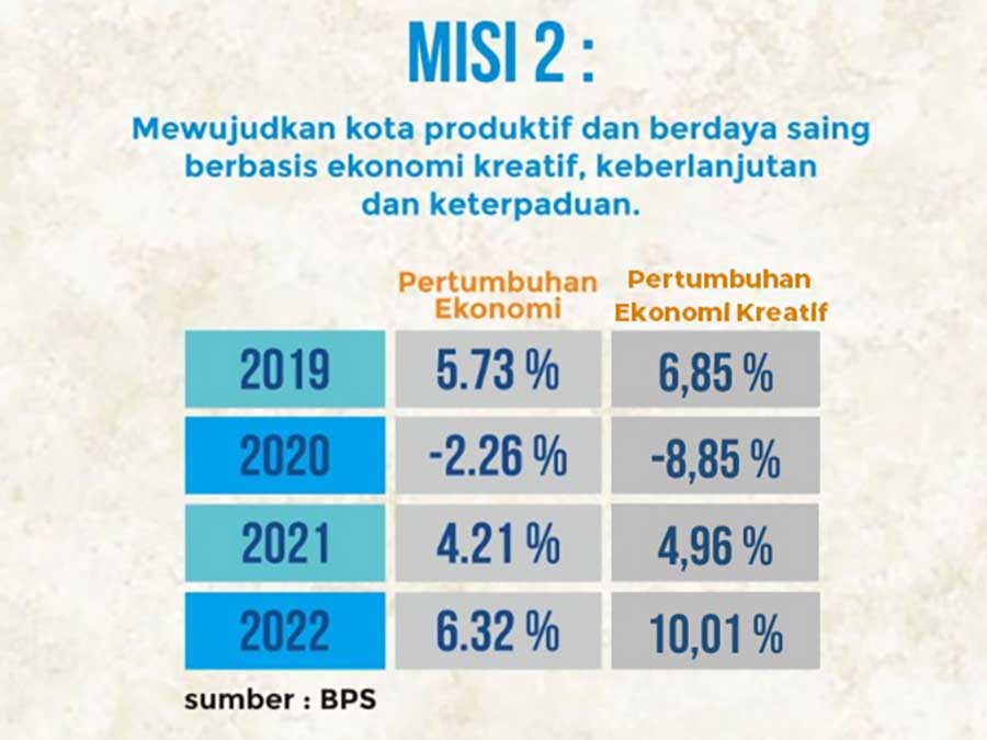 Misi 2 Kota Malang. (ist) - Jabat Lima Tahun, Sutiaji-Edi Sukses Capai Empat Misi Kota Malang