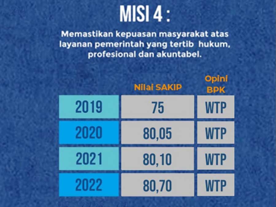 Misi 4 Kota Malang. (ist) - Jabat Lima Tahun, Sutiaji-Edi Sukses Capai Empat Misi Kota Malang