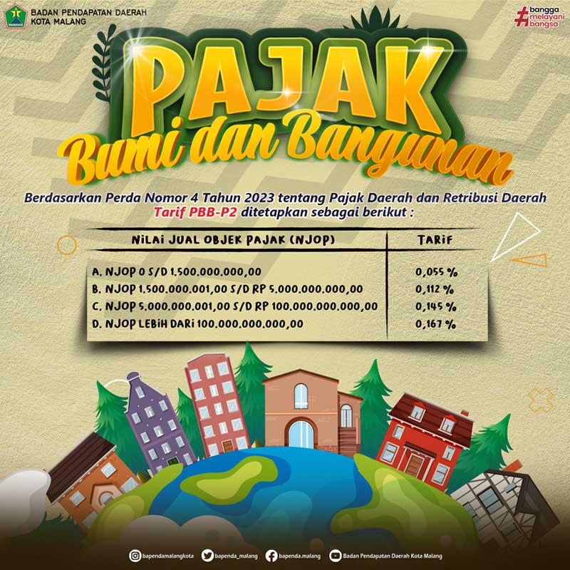 Kebijakan Pajak Bumi Bangunan (PBB). (ist) - Bapenda Kota Malang Siap Naikkan PAD 2024, Demi Kemandirian Keuangan Daerah