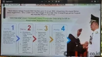Hasil Kinerja Setahun, Ini Capaian Pemkot Batu di 2023