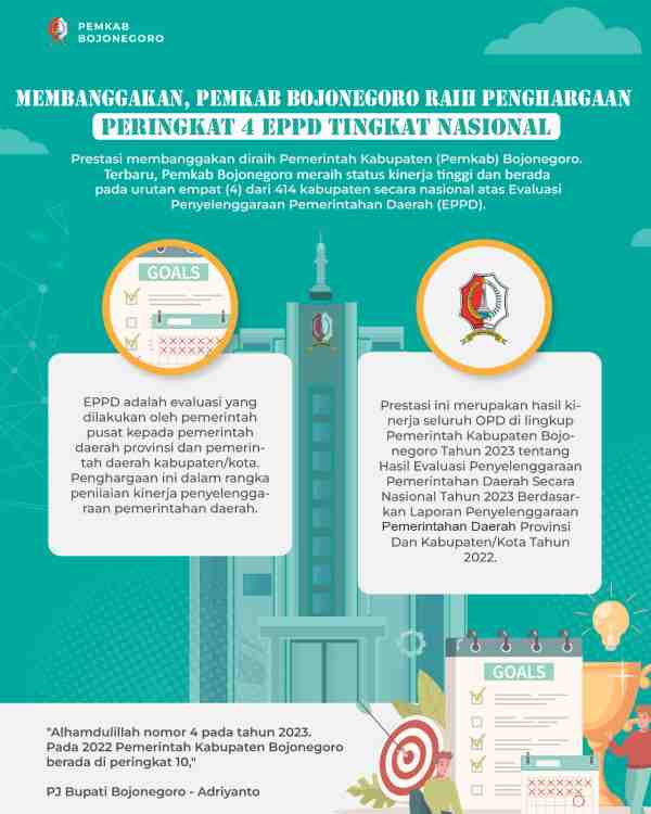 Pemkab Bojonegoro Raih Penghargaan Peringkat 4 EPPD Tingkat Nasional