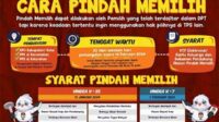 Pindah TPS. (ist) - Masih Ada Waktu! Urus Pindah TPS Sebelum 7 Februari Sampai Jam Ini