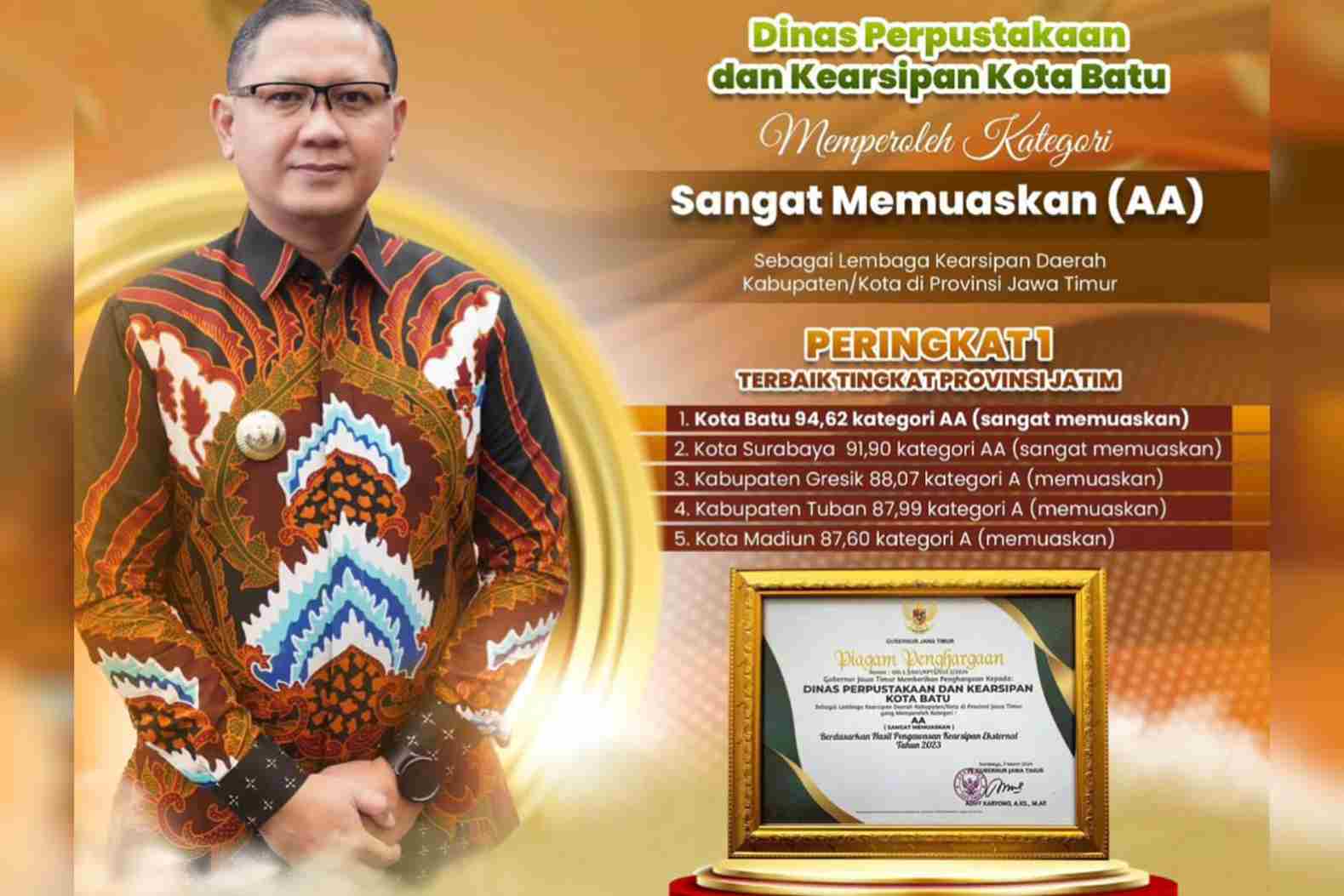 Disperpusip Batu Raih Peringkat Satu Pengawasan Kearsipan Eksternal Tahun 2023