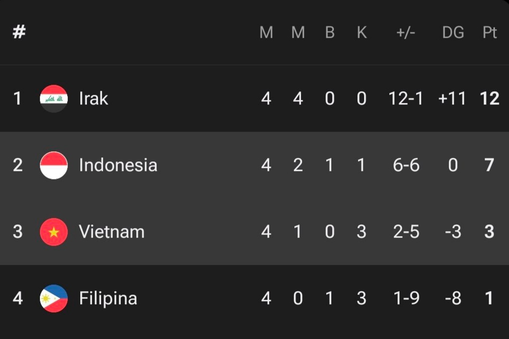 Timnas Indonesia Lumat Vietnam 0-3, Akhiri Kutukan 20 Tahun Stadion My Dinh
